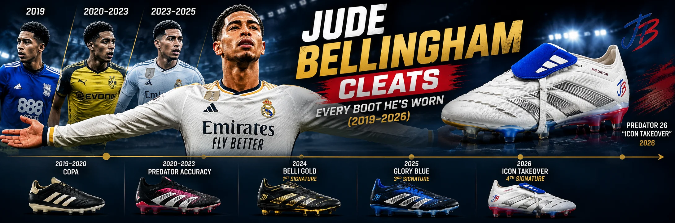 Jude Bellingham Cleats Every Boot He's Worn (2019–2026)