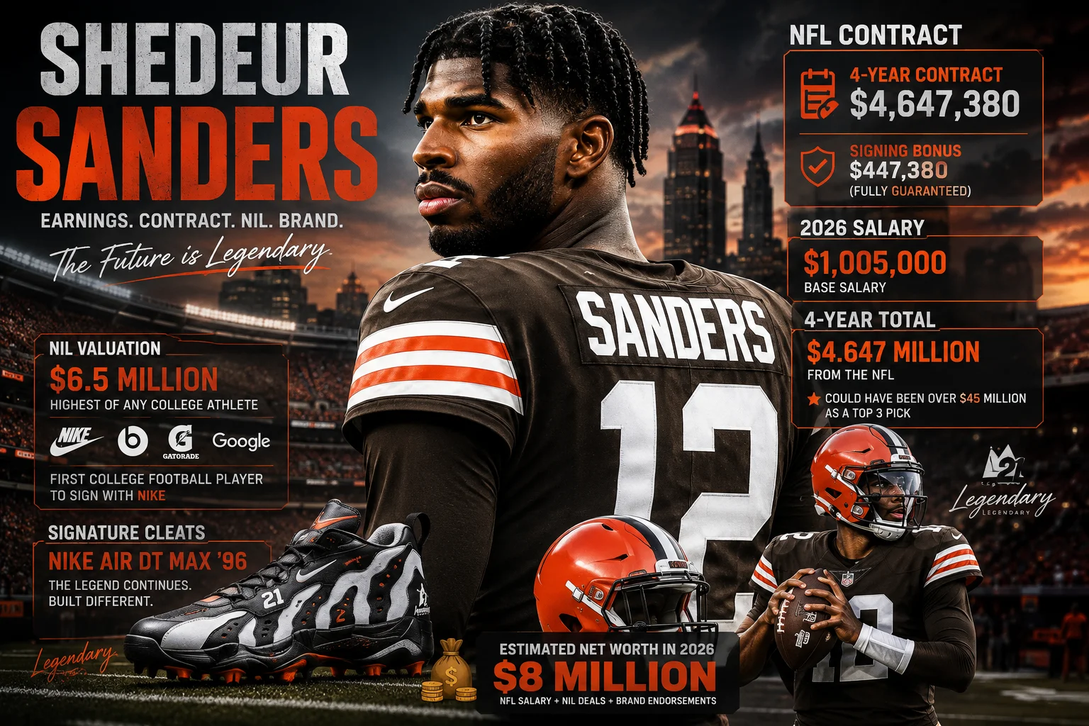 How Much Is Shedeur Sanders Worth?